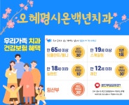 오혜명시온백년치과의원