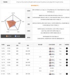 세븐먼스잉글리쉬 춘천점