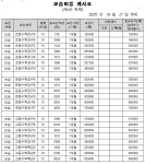 카이수학전문학원