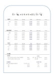 이로애견미용실