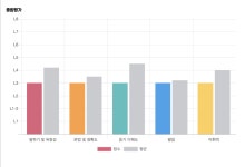 세븐먼스잉글리쉬 춘천점