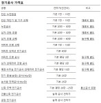 용호전기