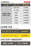 피렐리 연희점
