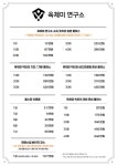 육체미 연구소 신사점