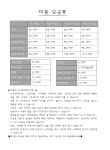 개와 집사의 시간 애견유치원&애견호텔 일산점