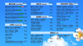 벌크커피 첨단메가박스점