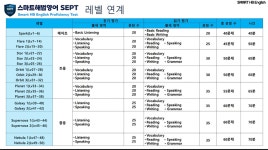 스마트해법영어수학 역북우미린점