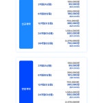 비상주사무실비상주닷컴 일산서구1호점
