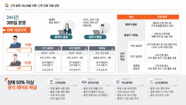 풍이솔라태양광에너지