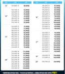 타이어월드 하남미사점