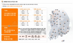 풍이솔라태양광에너지