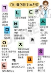 다니엘의원