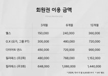 시티짐 군자점
