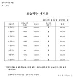 준에듀케이션한양학원 - 송파구 올림픽로 92 | 온에듀케이션 학원