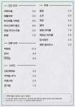 술탄대로