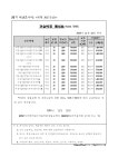 MBC아카데미뷰티학원 동대문지점