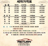 리턴디테일링