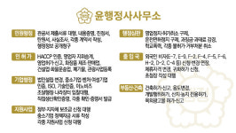 윤행정사사무소