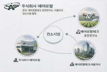 에어로팜 드론솔루션