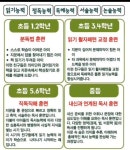 책통클럽&공필왕 김포구래 리슈빌점