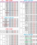 다비치안경 밀양점