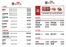 살살녹소 과천점