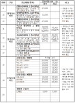내안에동물병원