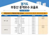 신동탄포레자이코너공인중개사사무소