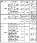 내안에동물병원