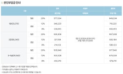 서울시립영보노인요양원