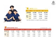 백세플러스재가복지센터 인천점