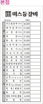 미스등갈비