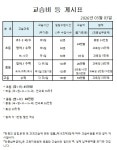 엠베스트SE 부천약대점