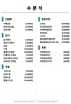 수분식