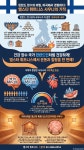 엠스타짐 재활PT 헬스장일일권 마곡역 gx 목욕탕사우나