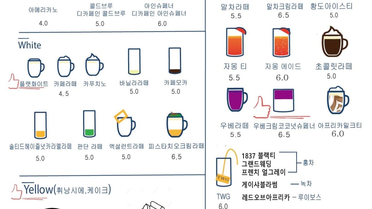 하비커피