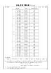 다름율하캠퍼스학원 | 김샘학원 동호율하캠퍼스