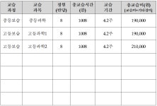 모멘텀과학학원