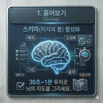 책통클럽 순천용당대주피오레점