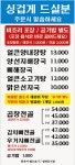 평택해장왕