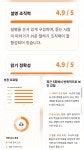 이노블스 목동직영점