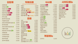 김밥킹 구미형곡점