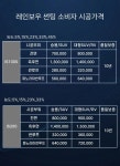레인보우프리미엄 레이노 티나인 오토챔프 마트점