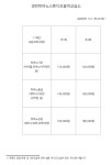 정민피아노스튜디오음악교습소