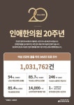 인애한의원 안산