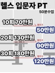 웅진헬스원 남양주 대리점 | 진접PT 홈짐