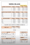 댕댕하동