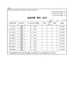조일외국어학원사직지점 | 안락조일외국어학원
