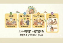 나누리재가복지센터