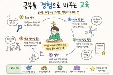 소놀코딩컴퓨터교습소